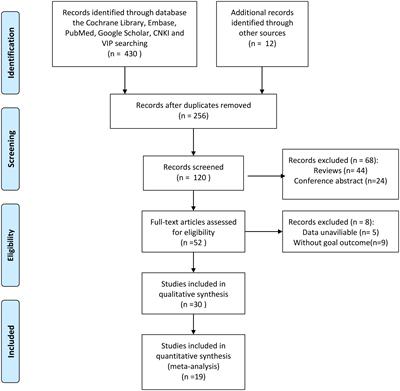 The prognostic value of fibrinogen to albumin ratio in malignant tumor patients: A meta-analysis